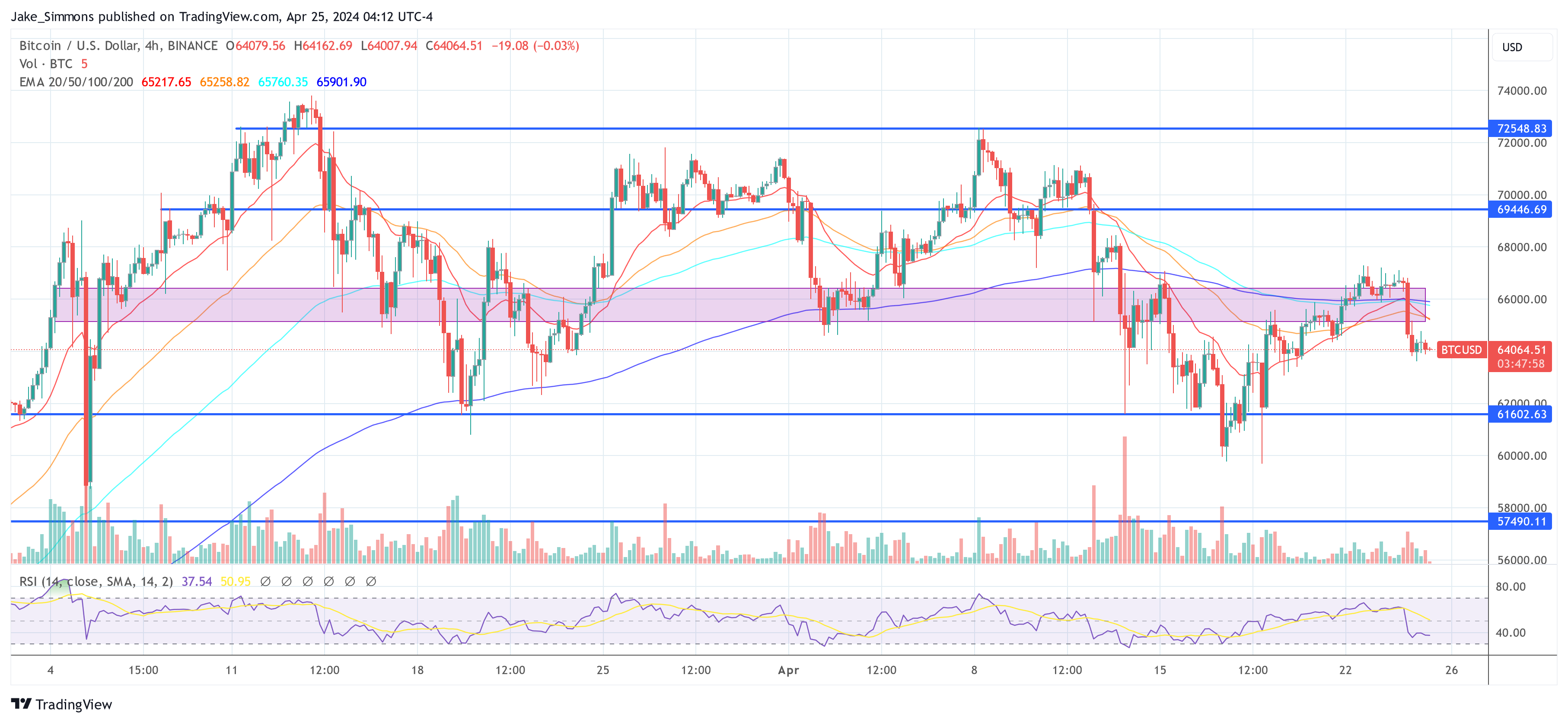 Bitcoin ETF Issuer Unveils 5 Spectacular Predictions For 2028 BTC Halving