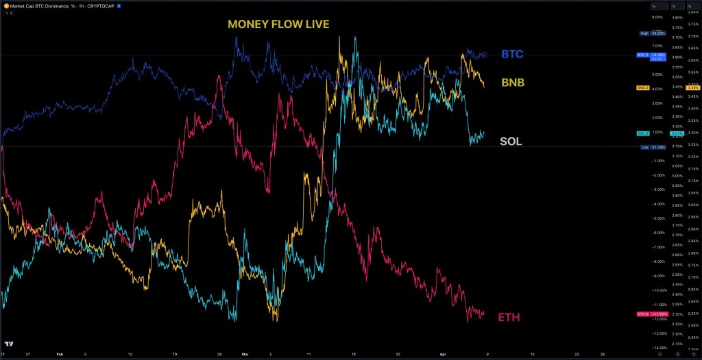 Графік руху грошай у рэжыме рэальнага часу | Крыніца: аналітык X