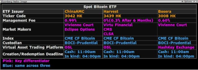 ETFs Bitcoin