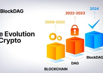 BlockDAG Attracts Shiba Inu Investors With Its 30,000x ROI Potential Amid UniSwap Price Prediction