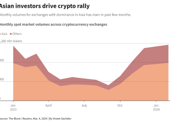 The Pulse of Web3 in Asia: Trends and Forecasts by Websea COO Herbert Sim