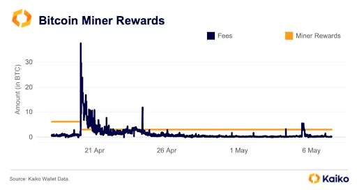 Bitcoin miners