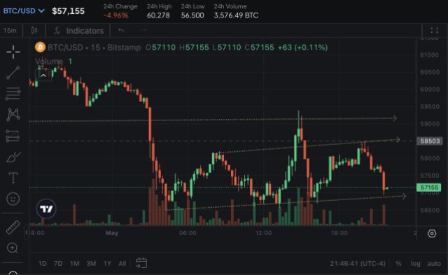 Peter Schiff Discloses Downside Target For Bitcoin, Downtrend Imminent?