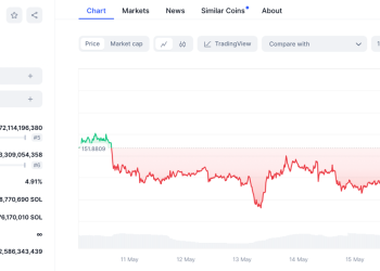 The Rise of Solana-Based Memes in the Crypto Market, Sealana Gains Traction