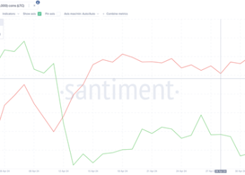 On-chain Data Review: Performance of Top Litecoin Mining Pools