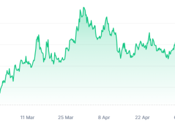 Dogwifhat Loses 11% in One Day! Investors Move To New Dog-Themed Meme Coins