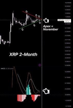 XRP Price 2