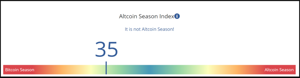 Altcoin Market Stagnat, Index Shows No Growth