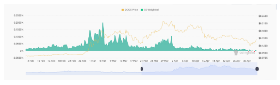 Почему сегодня растут цены на Dogecoin и Shiba Inu?