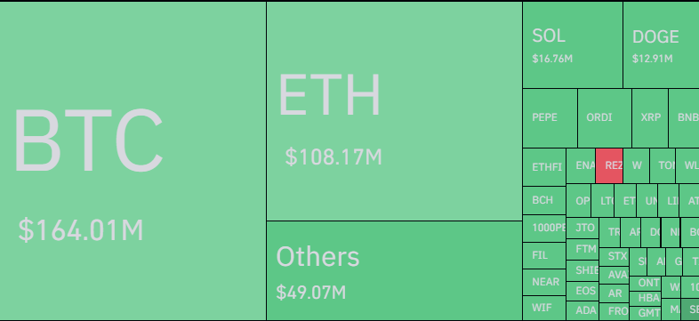 Bitcoin et autres cryptomonnaies