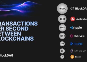 Best Crypto For Payments; Why BlockDAG Is Leading Over Fetch.ai & Avalanche Price After Presale Crosses $51.4 Million