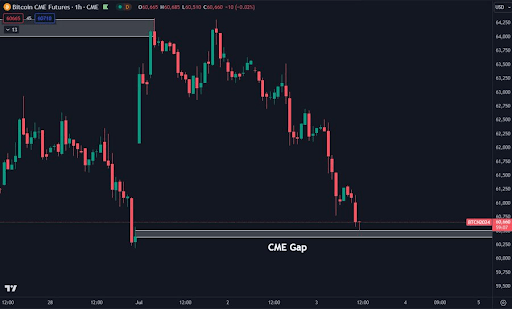 Veja por que o preço do Bitcoin caiu abaixo de US$ 58.000