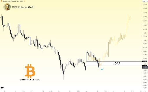 Here’s Why The Bitcoin Price Crashed Below $58,000