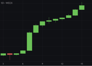 WXT Market Performance -30% Growth Explosion: How WXT’s Strategy Delivers Massive Investor Gain