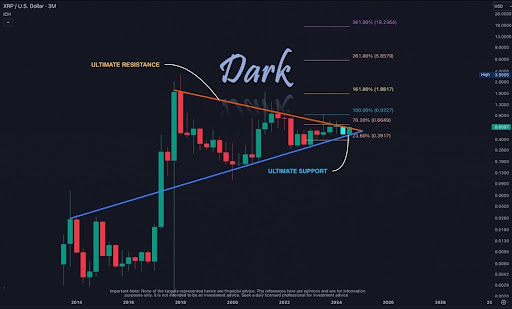 Nhà phân tích tiền điện tử cho biết giá XRP sẽ tăng 2.900% lên 18 USD, dòng thời gian sẽ khiến bạn sốc