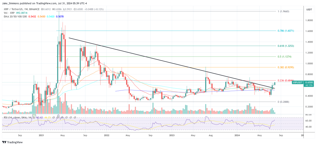 Today’s The Day? Pro-XRP Lawyer Discusses Potential Ripple-SEC Ruling