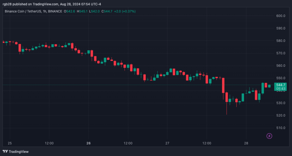 Giám đốc điều hành Binance phủ nhận cáo buộc đóng băng hàng loạt tài sản tiền điện tử của Palestine