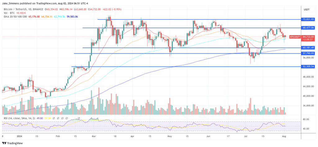 Saylor Prepares For Massive $2 Billion Bitcoin Buy: Details