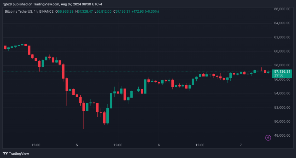 cryptocurrency, BTC, BTCUSDT