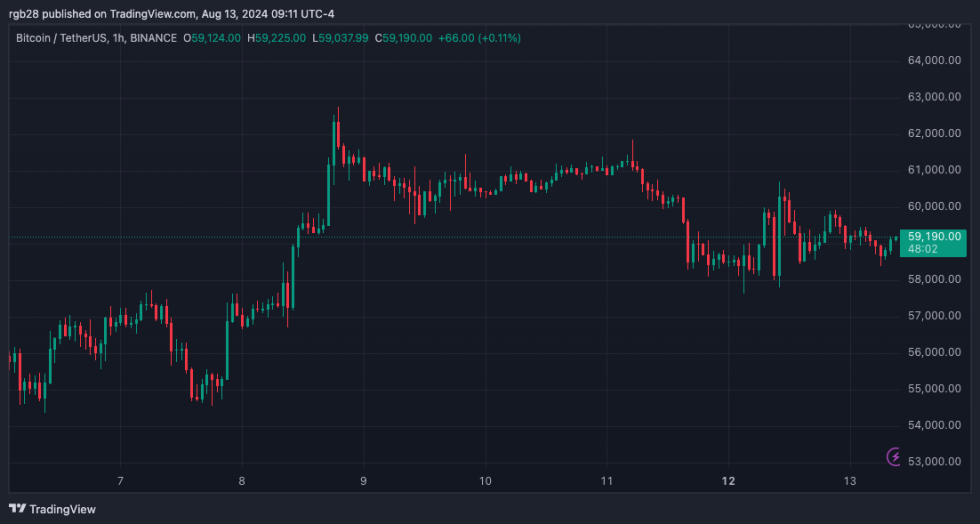 ギャンブルで逃げ出した？カナダの仮想通貨取引所創設者、ユーザー資金950万ドルを盗んだ罪で有罪