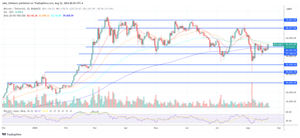 Bản xem trước của Jackson Hole: Liệu đợt tăng giá Bitcoin có quay trở lại với bài phát biểu của Powell không?