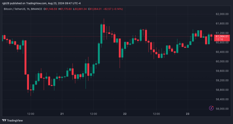 Esquema criptográfico de US$ 14 bilhões: autoridades chinesas extraditam líder do esquema de pirâmide