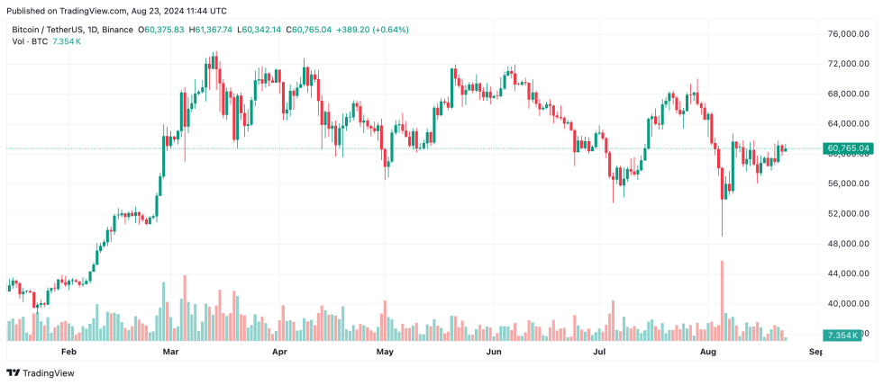 เอลซัลวาดอร์เพิ่งเพิ่ม Bitcoins อีก 162 เหรียญในการถือครองแห่งชาติ: รายงาน