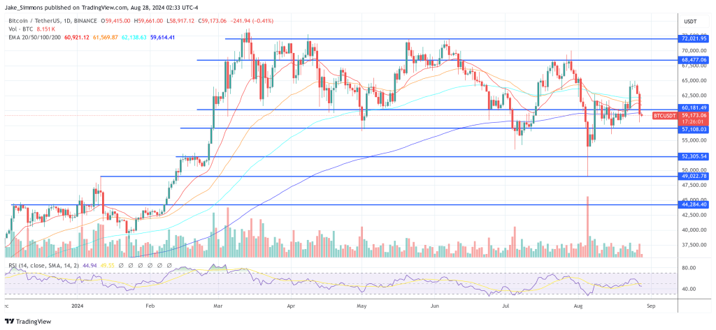 Precio de Bitcoin