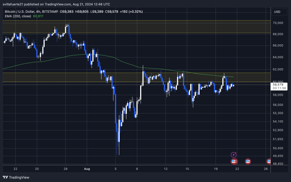 Bitcoin (BTC) trên bờ vực của đợt tăng giá lớn: Tiết lộ chỉ số chính xác về mặt lịch sử