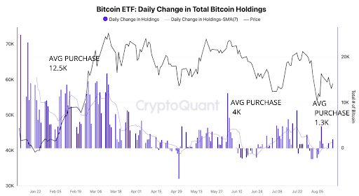 価格低迷の中でビットコイン需要がマイナス領域に落ち込む