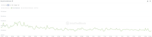 Cardano erreicht trotz Bärenmarkt wichtigen ATH-Meilenstein. Wird der ADA-Preis steigen?