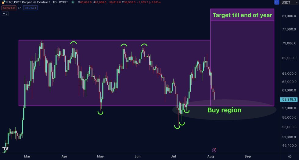 Giao dịch bitcoin trong phạm vi giá rõ ràng giữa cơn lốc thị trường – Chuyên gia