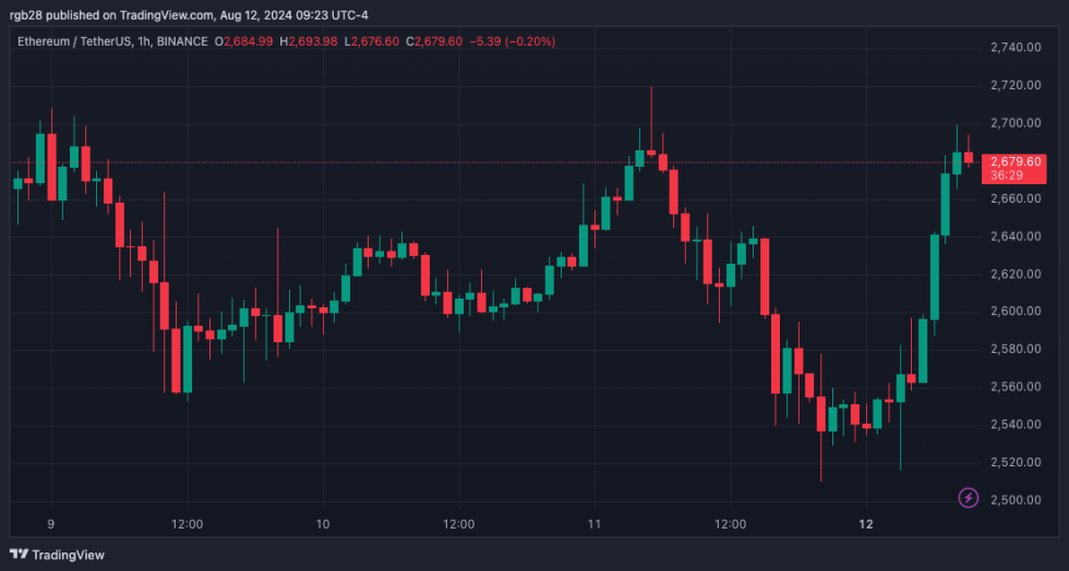 3億6,500万ドルの仮想通貨詐欺：韓国CEOが詐欺容疑で起訴