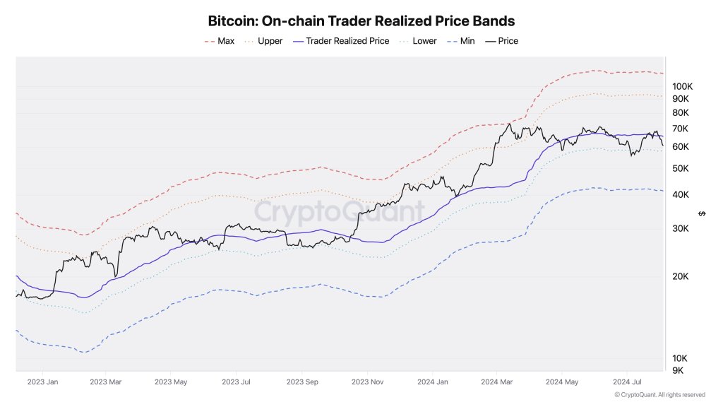 Bitcoin to $40,000 after breakout | Source: @jjcmoreno via X