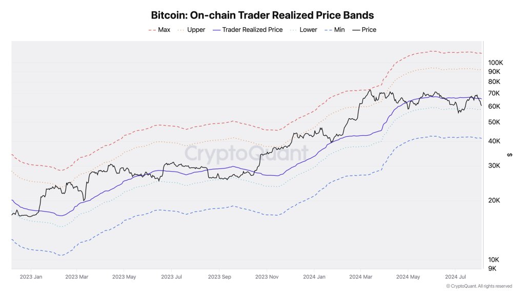 Sự cố flash Bitcoin: Nếu phe bò thất bại, BTC có thể giảm xuống 40.000 USD