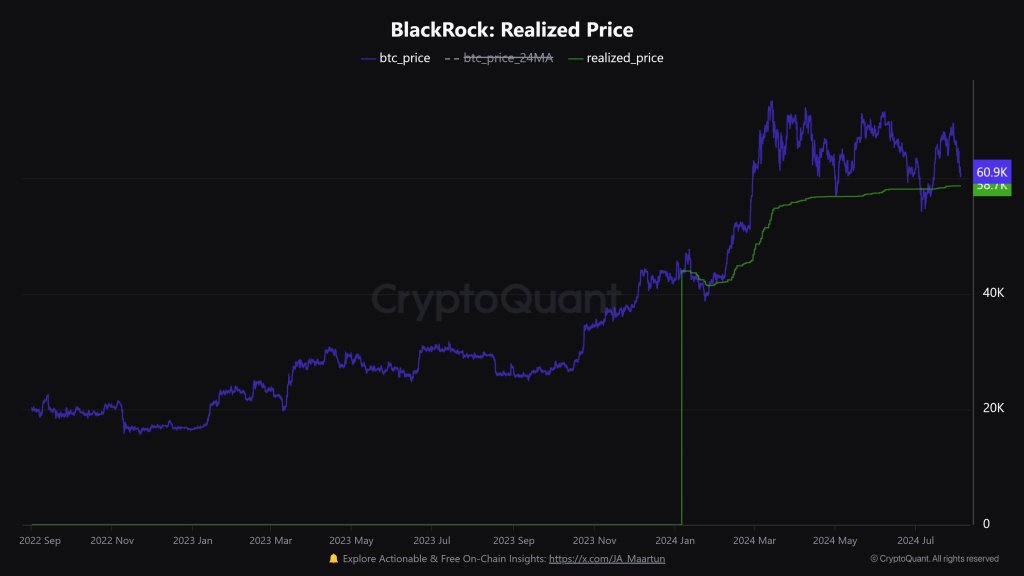 BlackRock realized price for spot Bitcoin ETFs | Source: @JA_Maartun via X