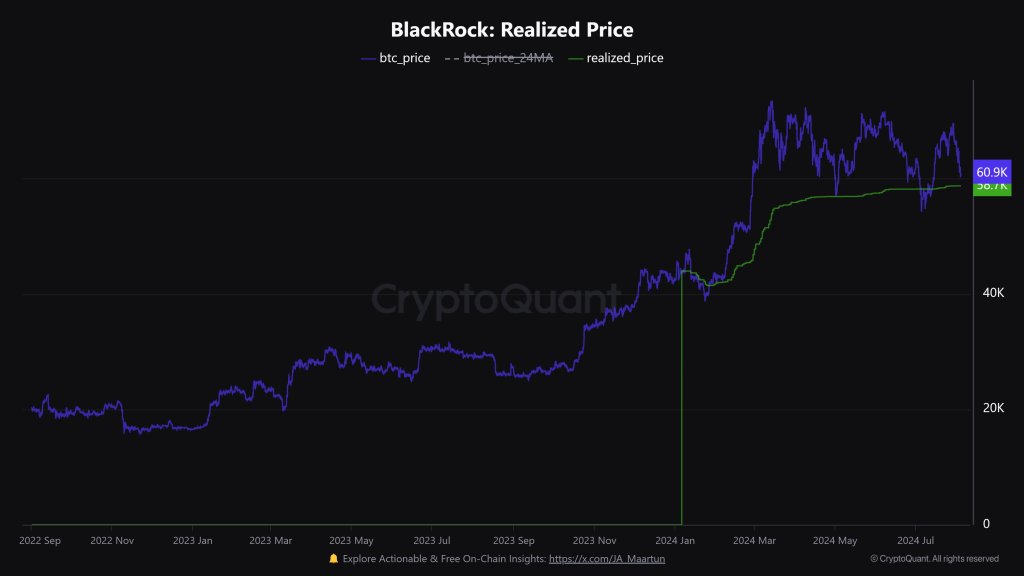 Bitcoin Flash Crash: หาก Bulls ล้มเหลว BTC อาจจะดิ่งลงถึง $40,000