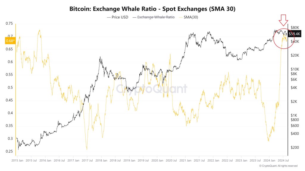 Las ballenas de Bitcoin acumulan | Fuente: @Woo_Minkyu vía X