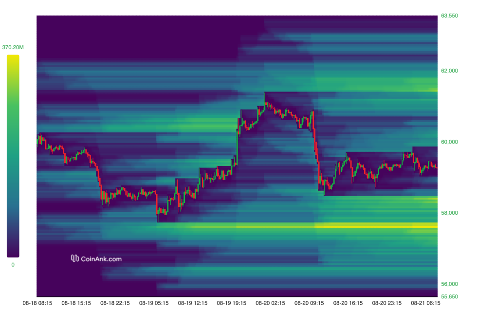 Mappa termica della liquidazione BTC/USDT