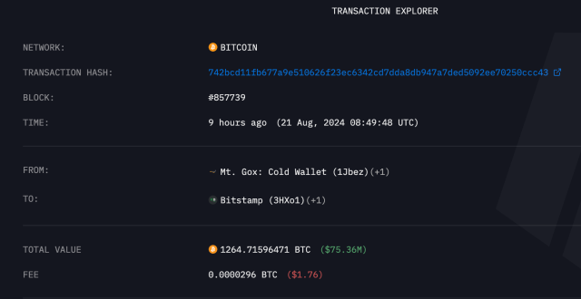 Mt. Gox gửi 75 triệu đô la BTC tới sàn giao dịch Bitstamp, sắp bán tháo?