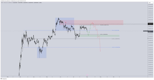 Crypto Analyst Releases Outlook For PEPE, Ethereum, And XRP, Here Are The Targets