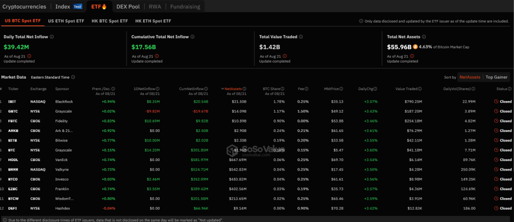 Bitcoin Spot ETF Flow | Source: Soso Value