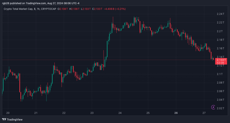 Celsius, TOTALE, cripto TOTALE