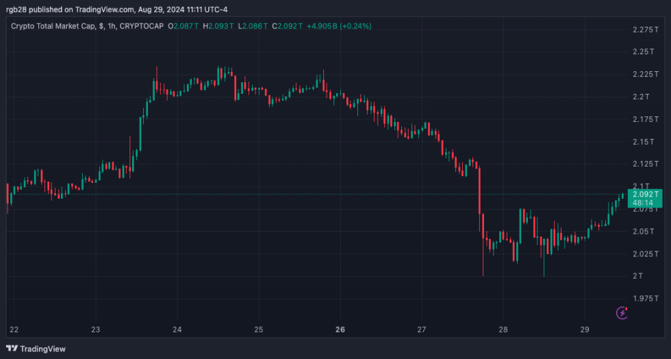 仮想通貨詐欺師は「手の込んだ」計画を放棄し、短期的な詐欺を選択 – レポート