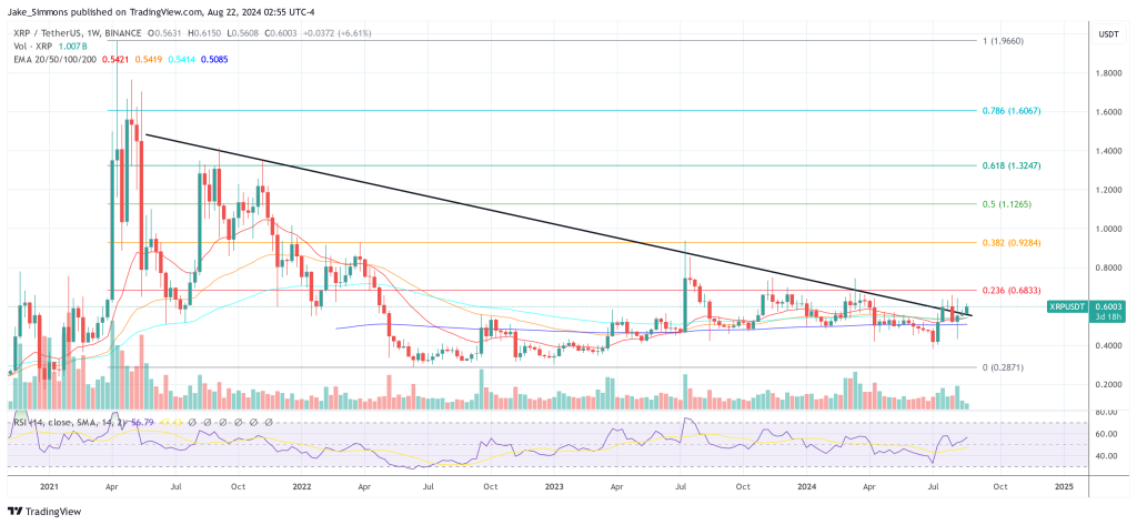 Nhà phát triển sổ cái XRP đưa ra mức phí nghiêm trọng đối với Ripple