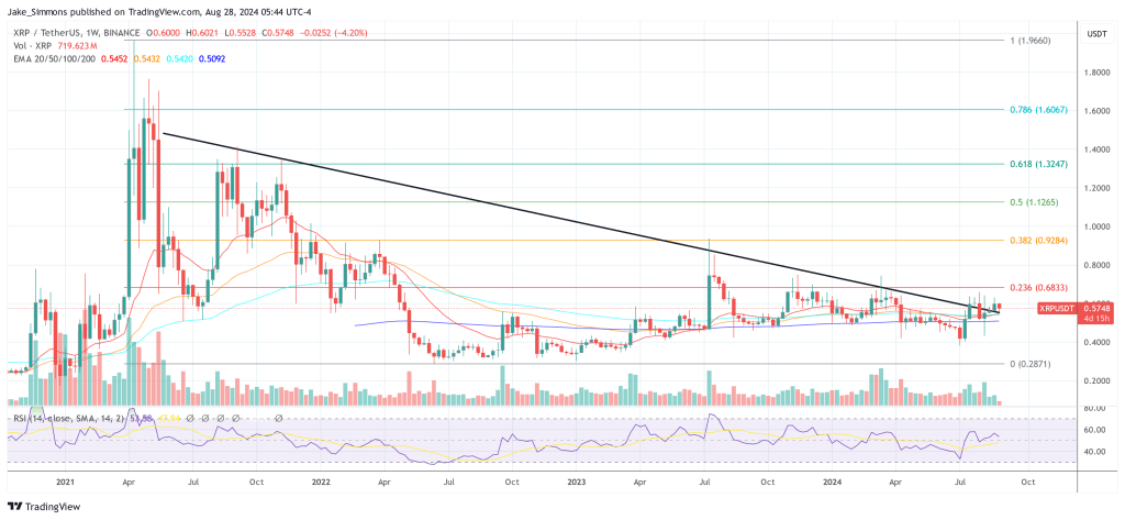 Юрист Pro-XRP снизил шансы на апелляцию SEC против Ripple до 55%