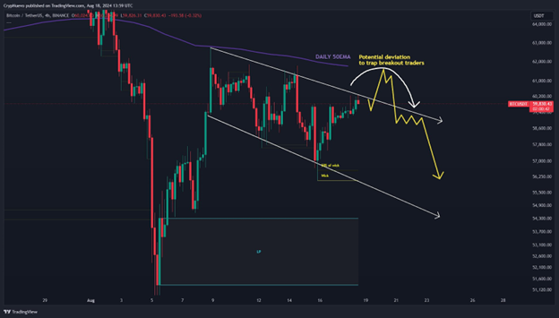 Henüz Bitcoin Satın Almadıysanız, Kripto Analisti Bunun İzlenmesi Gereken Seviye Olduğunu Söylüyor