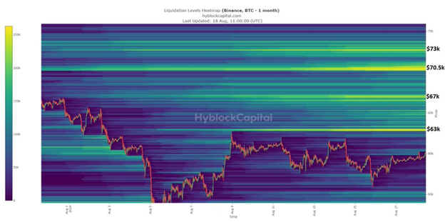 まだビットコインを購入していない人は、これが注目すべきレベルだと暗号アナリストが語る