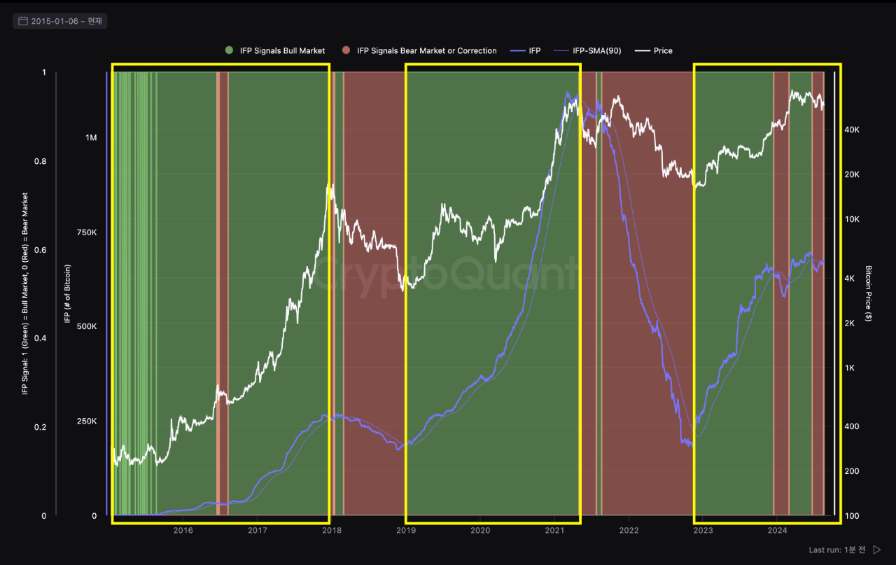 Bitcoin Inter-Exchange Flow Pulse.