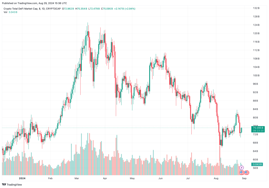 DeFi chart